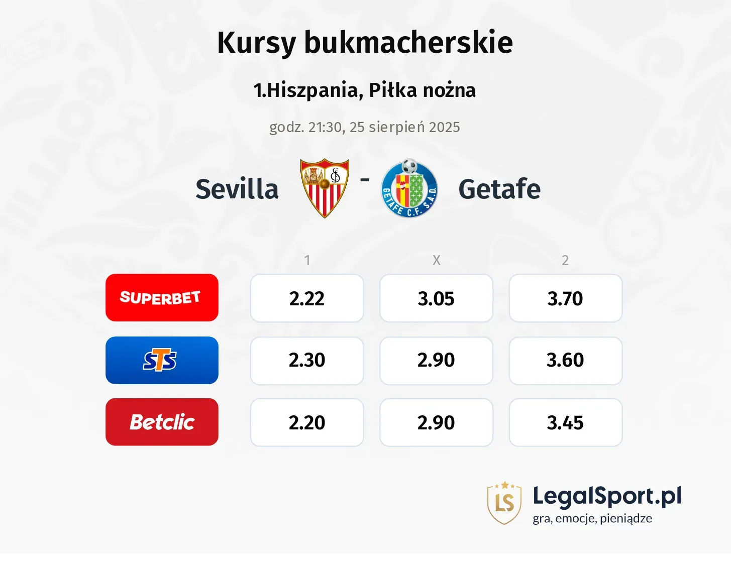 Kursy Sevilla - Getafe