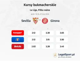 Sevilla - Girona kursy bukmacherskie