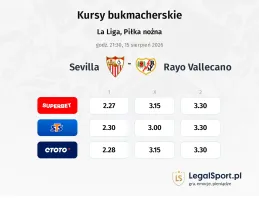 Sevilla - Rayo Vallecano kursy bukmacherskie