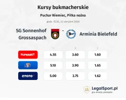 SG Sonnenhof Grossaspach - Arminia Bielefeld kursy bukmacherskie