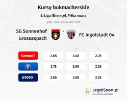 SG Sonnenhof Grossaspach - FC Ingolstadt 04 kursy bukmacherskie