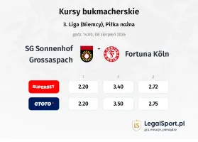 SG Sonnenhof Grossaspach - Fortuna Köln kursy bukmacherskie