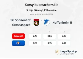 SG Sonnenhof Grossaspach - Hoffenheim II kursy bukmacherskie