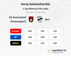 SG Sonnenhof Grossaspach - Verl kursy bukmacherskie