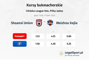Shaanxi Union - Meizhou Kejia kursy bukmacherskie