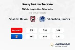 Shaanxi Union - Shenzhen Juniors kursy bukmacherskie