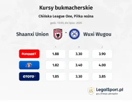 Shaanxi Union - Wuxi Wugou kursy bukmacherskie