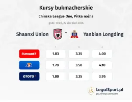 Shaanxi Union - Yanbian Longding kursy bukmacherskie