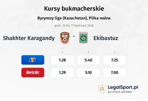 Shakhter Karagandy - Ekibastuz kursy bukmacherskie