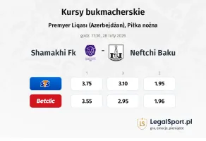 Shamakhi FK - Neftchi Baku kursy bukmacherskie