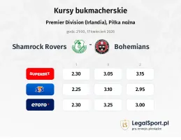 Shamrock Rovers - Bohemians kursy bukmacherskie