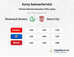 Shamrock Rovers - Derry City kursy bukmacherskie
