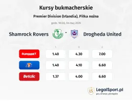 Shamrock Rovers - Drogheda United kursy bukmacherskie