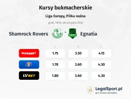 Shamrock Rovers - Egnatia kursy bukmacherskie