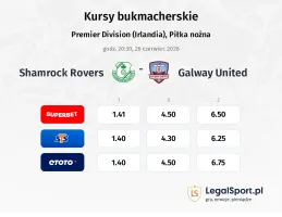 Shamrock Rovers - Galway United kursy bukmacherskie