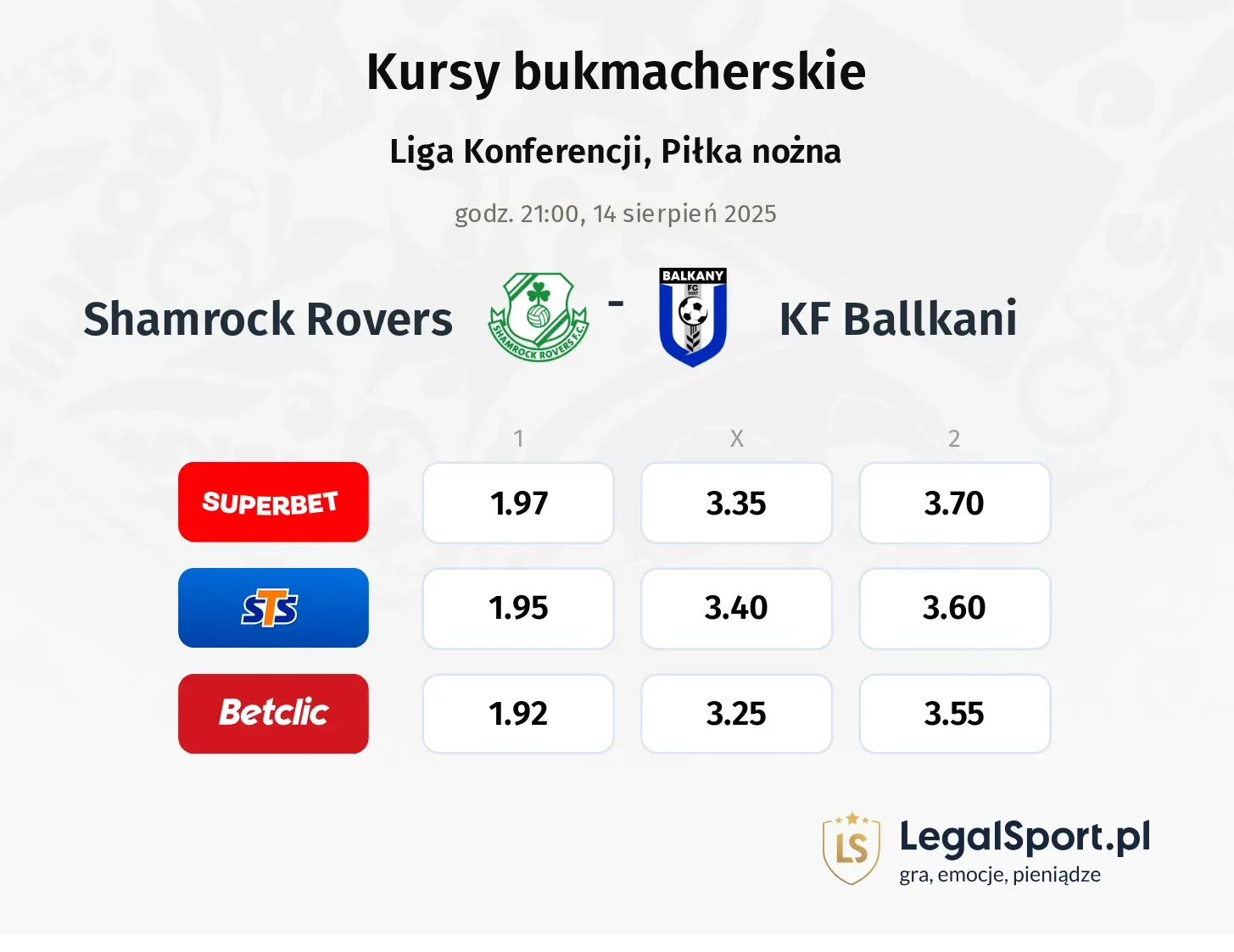 Kursy Shamrock Rovers - KF Ballkani 