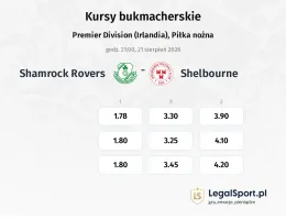 Shamrock Rovers - Shelbourne kursy bukmacherskie