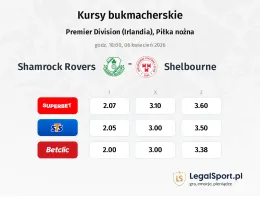 Shamrock Rovers - Shelbourne kursy bukmacherskie