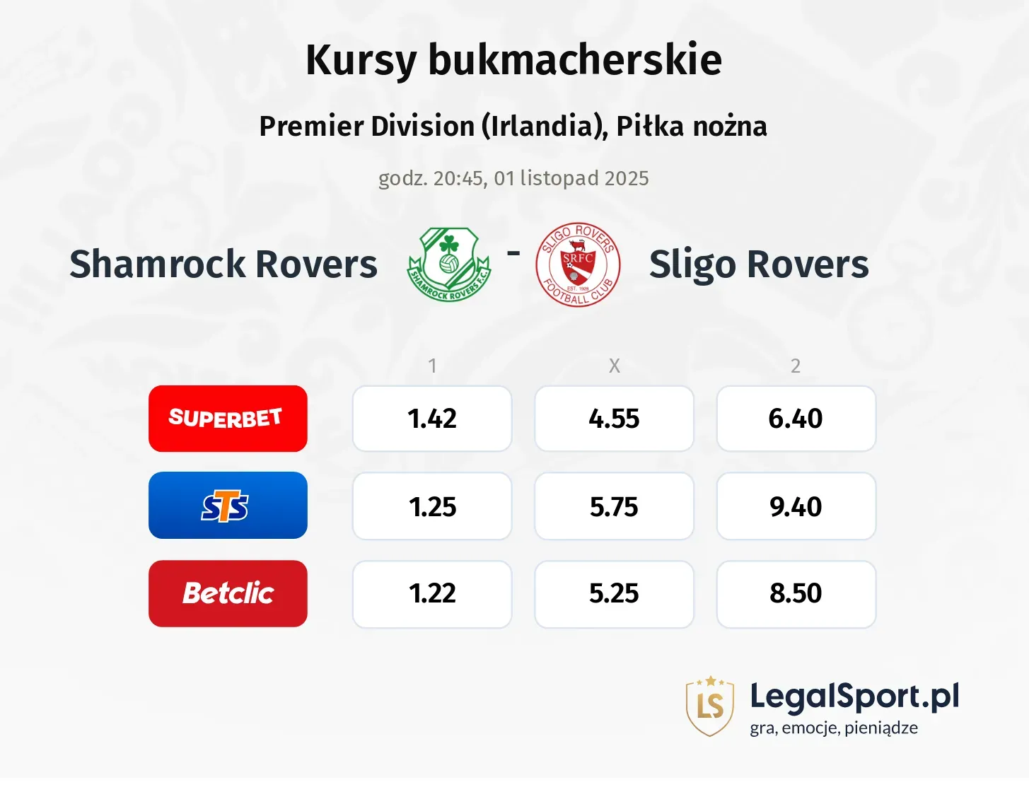 Shamrock Rovers - Sligo Rovers kursy bukmacherskie