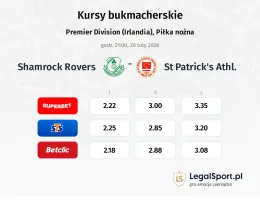 Shamrock Rovers - St Patrick's Athl. kursy bukmacherskie