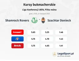 Shamrock Rovers - Szachtar Donieck kursy bukmacherskie