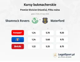 Shamrock Rovers - Waterford kursy bukmacherskie