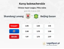 Shandong Luneng - Beijing Guoan kursy bukmacherskie