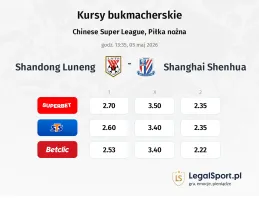 Shandong Luneng - Shanghai Shenhua kursy bukmacherskie