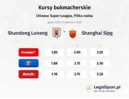 Shandong Luneng - SHANGHAI SIPG kursy bukmacherskie