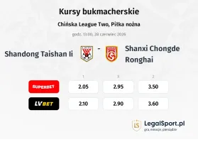 Shandong Taishan II - Shanxi Chongde Ronghai kursy bukmacherskie