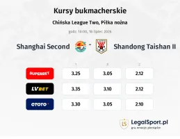 Shanghai Second - Shandong Taishan II kursy bukmacherskie