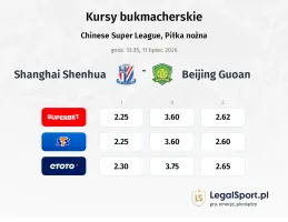 Shanghai Shenhua - Beijing Guoan kursy bukmacherskie
