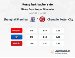 Shanghai Shenhua - Chengdu Better City kursy bukmacherskie