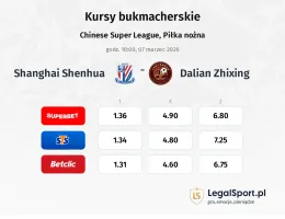 Shanghai Shenhua - Dalian Zhixing kursy bukmacherskie