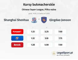 Shanghai Shenhua - Qingdao Jonoon kursy bukmacherskie