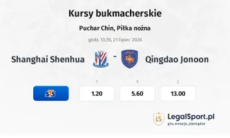 Shanghai Shenhua - Qingdao Jonoon kursy bukmacherskie