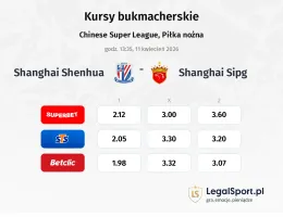 Shanghai Shenhua - SHANGHAI SIPG kursy bukmacherskie