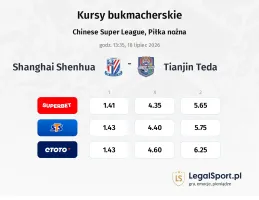 Shanghai Shenhua - Tianjin Teda kursy bukmacherskie