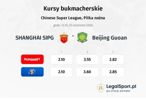 SHANGHAI SIPG - Beijing Guoan kursy bukmacherskie