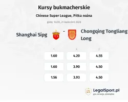 SHANGHAI SIPG - Chongqing Tongliang Long kursy bukmacherskie