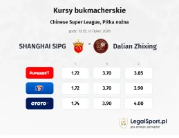 SHANGHAI SIPG - Dalian Zhixing kursy bukmacherskie