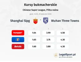 SHANGHAI SIPG - Wuhan Three Towns kursy bukmacherskie