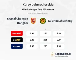 Shanxi Chongde Ronghai - Guizhou Zhucheng kursy bukmacherskie