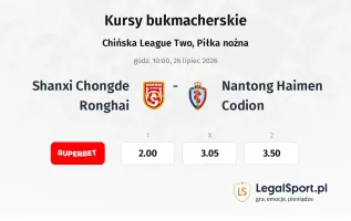 Shanxi Chongde Ronghai - Nantong Haimen Codion kursy bukmacherskie