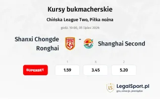 Shanxi Chongde Ronghai - Shanghai Second kursy bukmacherskie