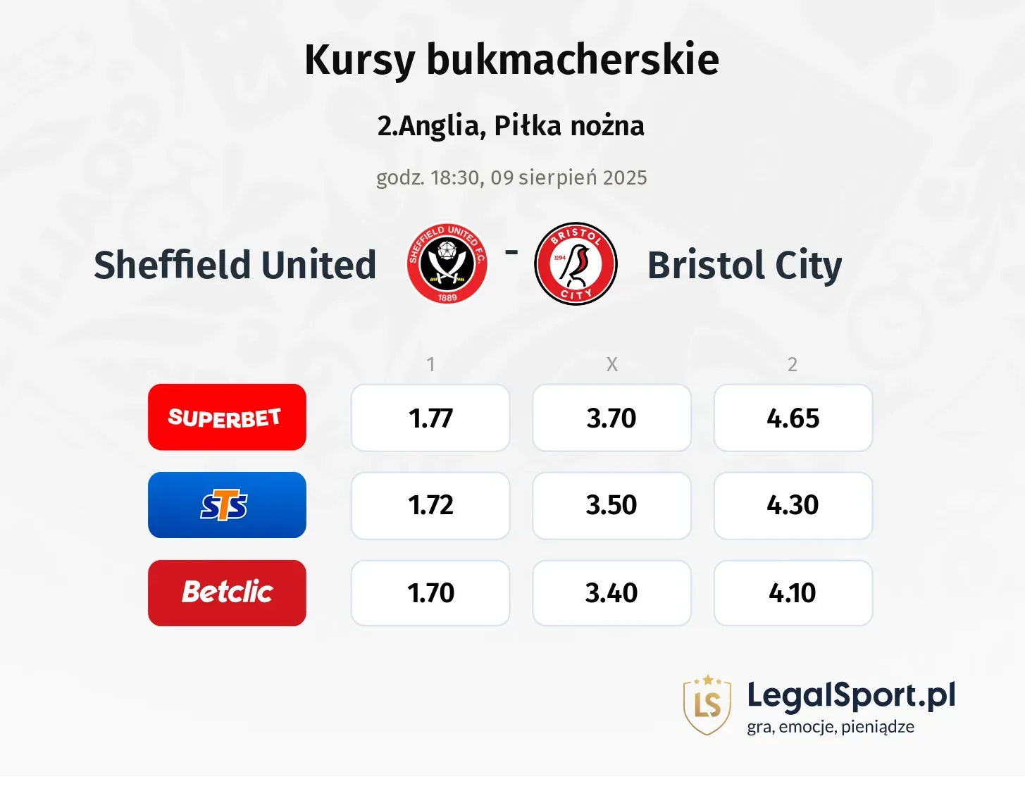 Kursy Sheffield United - Bristol City