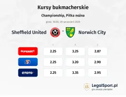 Sheffield United - Norwich City kursy bukmacherskie