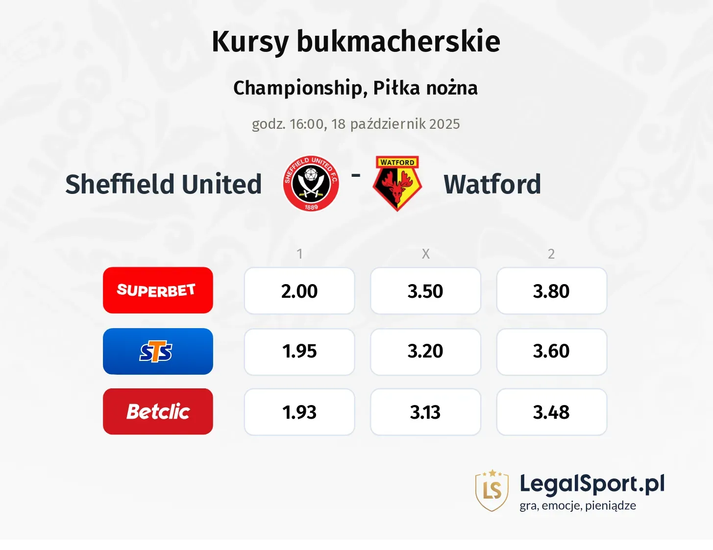 Sheffield United - Watford kursy bukmacherskie