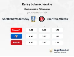 Sheffield Wednesday - Charlton Athletic kursy bukmacherskie
