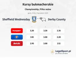 Sheffield Wednesday - Derby County kursy bukmacherskie